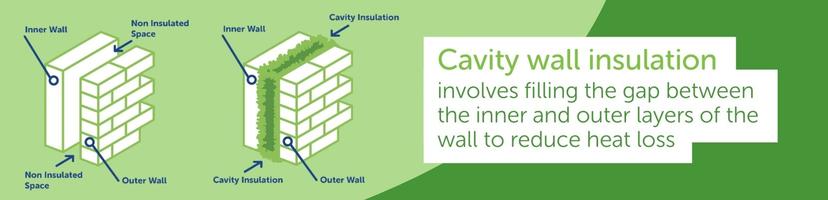 Wall Insulation: Cavity, External Wrap & Dry Lining Options Explained